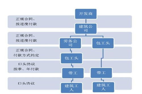 公司自投勞務資質，施工分包助力建筑工程高效推進